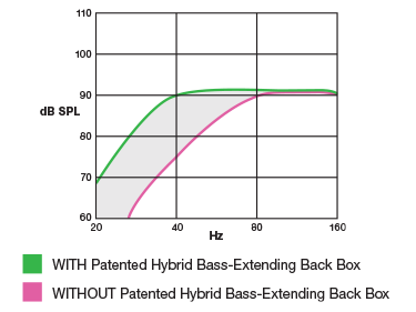 Bass Extending Graph