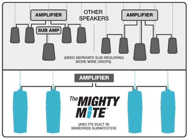 Simplified Wiring With Mighty Mite™